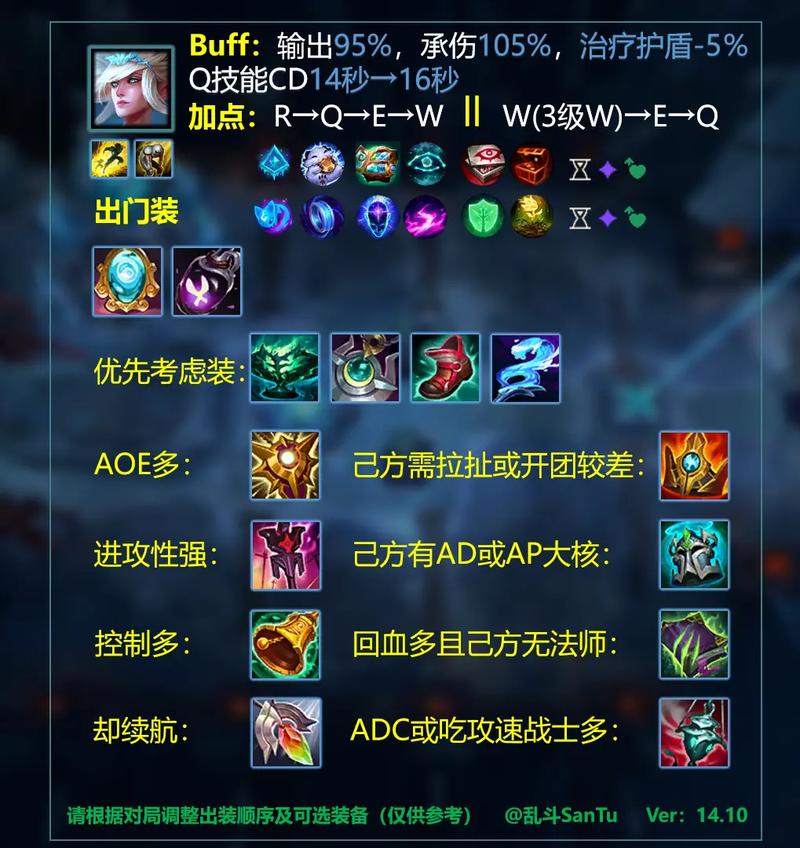 lol辅助装备一览表2025无删减福利版