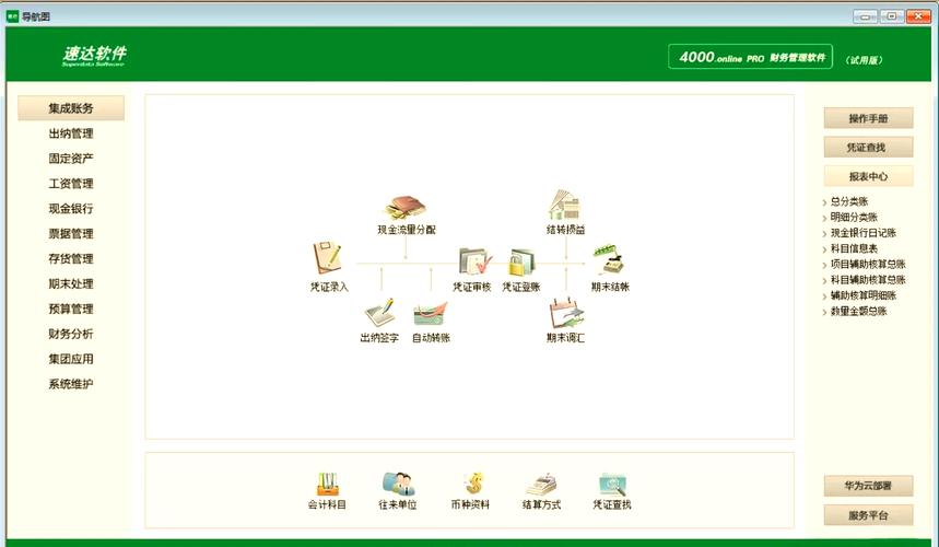 速达软件