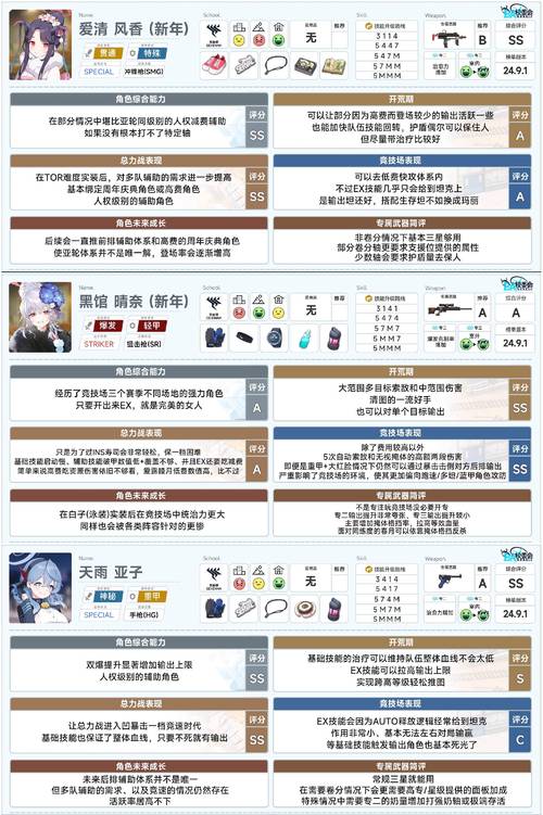 蔚蓝档案破解版作弊菜单