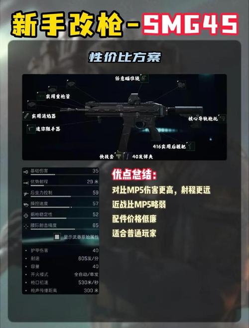 m4a1怎么改又稳性价比又高加速永久