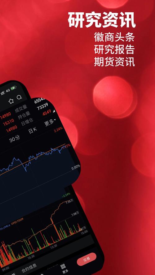 期货微交易手机版