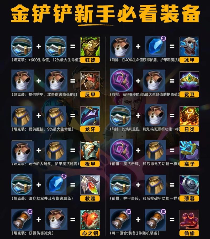 《云顶之弈》狂徒铠甲怎么得合成公式分享