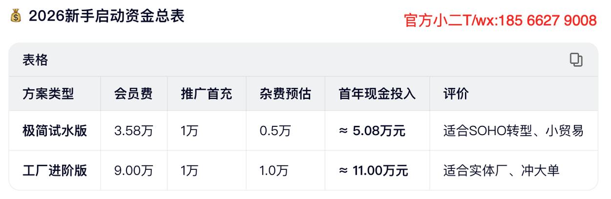 阿里巴巴国际站入驻费用及条件