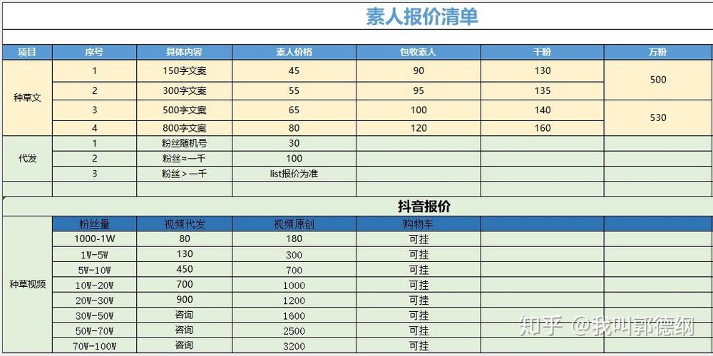 小红书推广价目表