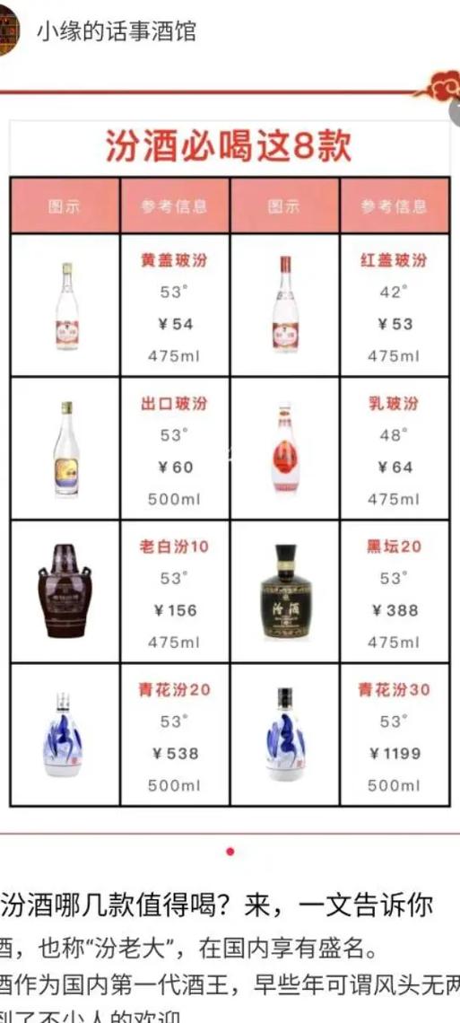 汾酒价格表和图片大全