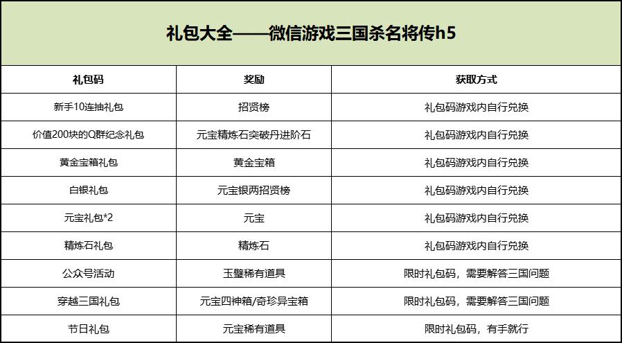 三国杀2026兑换码最新