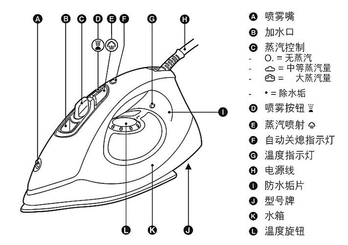 飞利浦怎么算电充满了