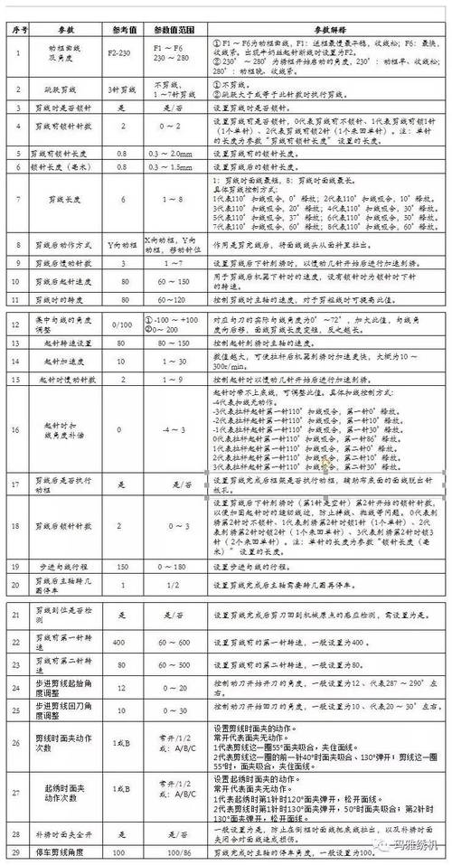 绣花机剪线参数设置