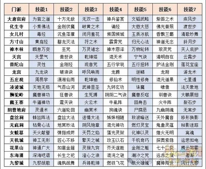 梦幻西游转种族