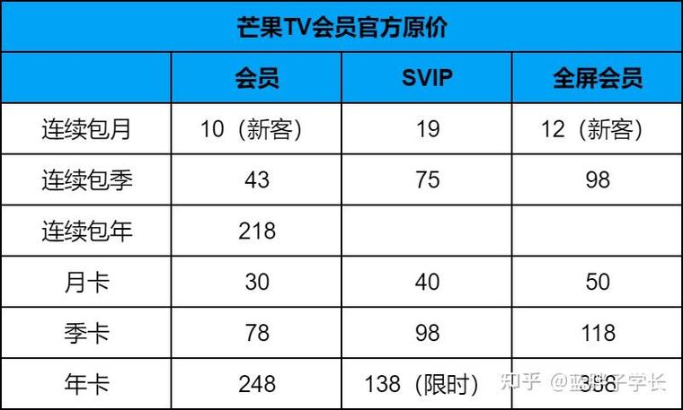 芒果tv会员兑换