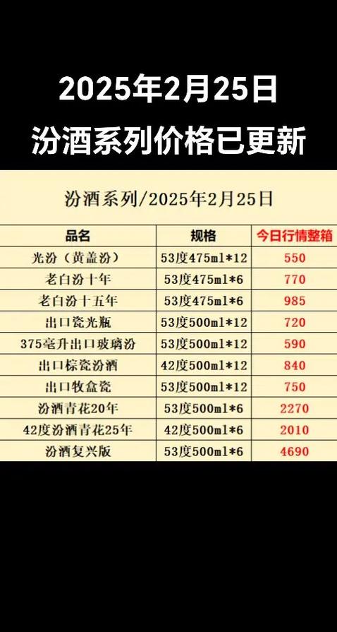 汾酒70周年纪念版价格