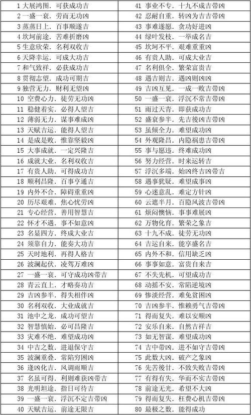 手机号码吉凶查询