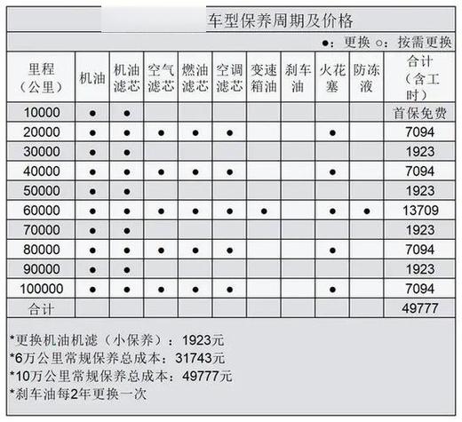 名爵zs保养手册