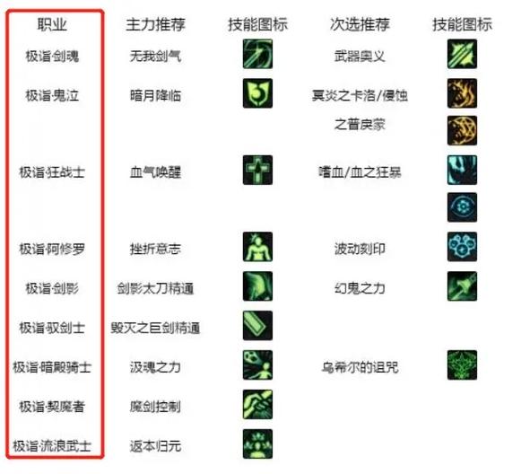 白金徽章能转移到其他装备上吗