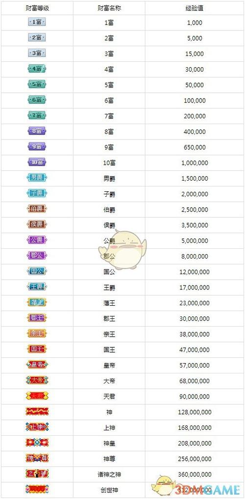 酷狗歌手等级怎么升