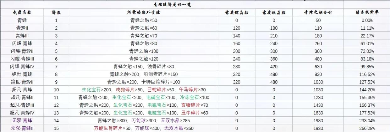 爆枪英雄双旦礼包兑换码