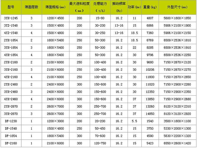 振动筛筛网尺寸规格