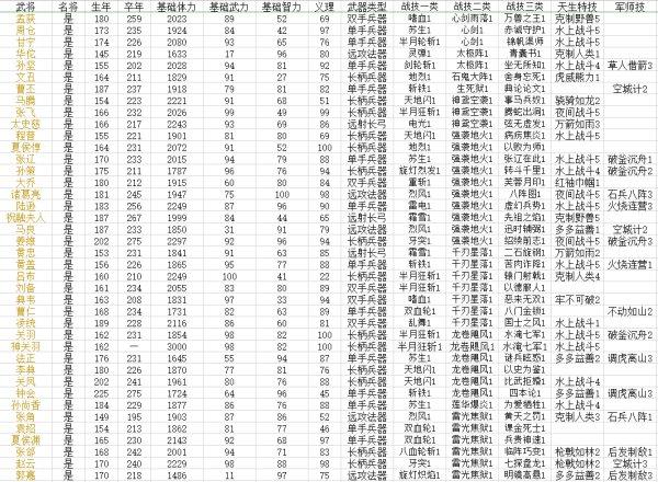 三国群英传8秘籍武将编号表