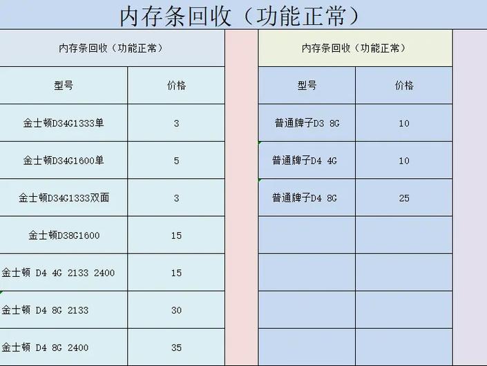 二手内存条回收价格表