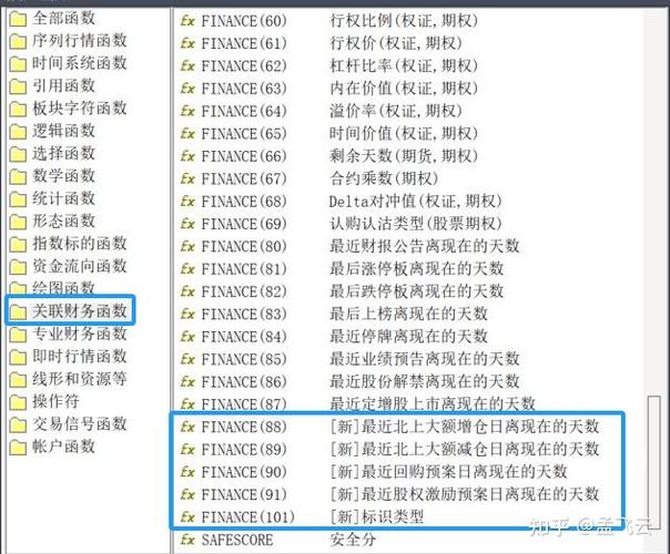 通达信证券指数代码