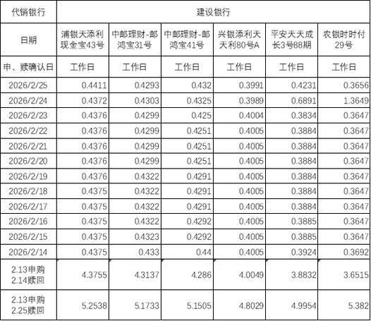 理财最好的三个银行