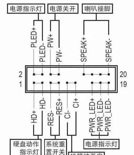 技嘉B85主板跳线接法图解