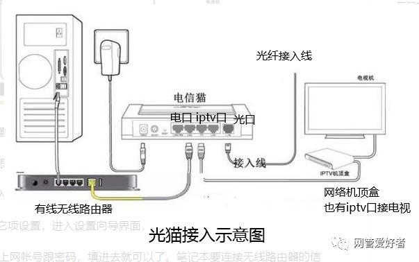 机顶盒可以连接网线吗