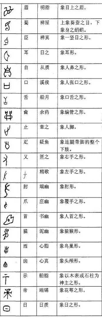 甲骨文字典大全