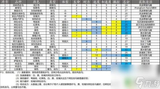 荒野大镖客公马好还是母马