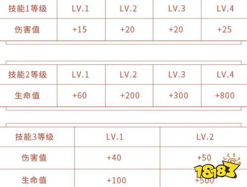 王者荣耀15级经验表