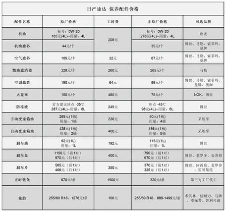 日产途达保值率怎么样