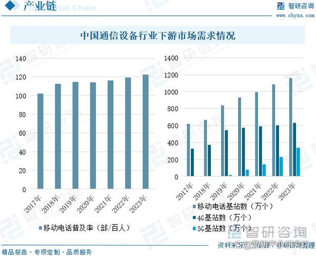 未来5年最有前景的行业