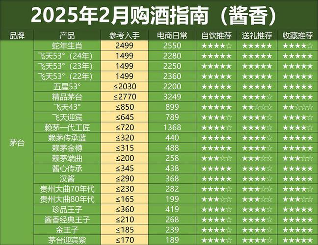 茅台镇酱香酒价格图片
