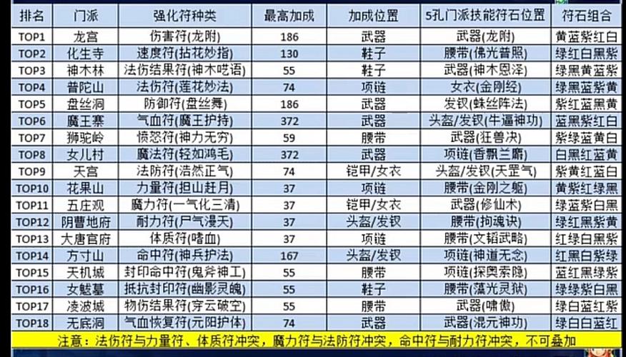 梦幻西游速度符是哪个门派