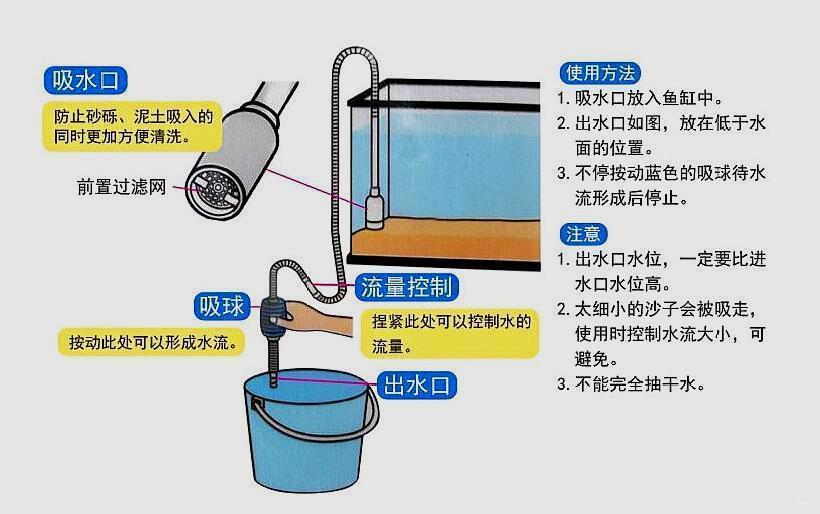鱼缸里的水哗哗响怎么弄