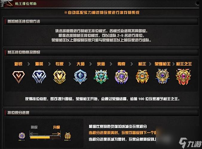 穿越火线段位等级划分规则