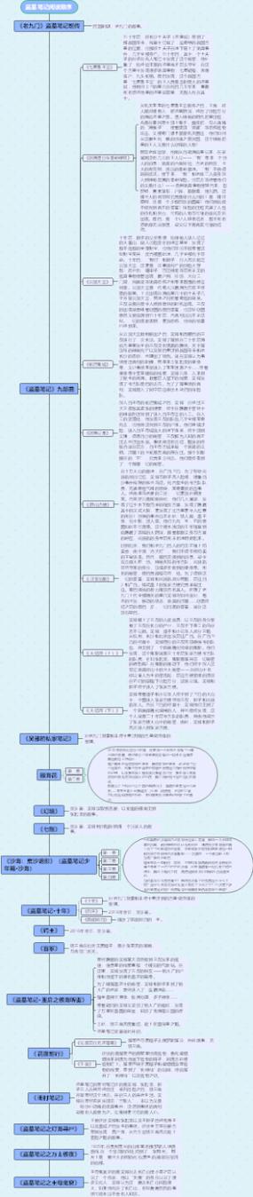 盗墓笔记正确阅读顺序