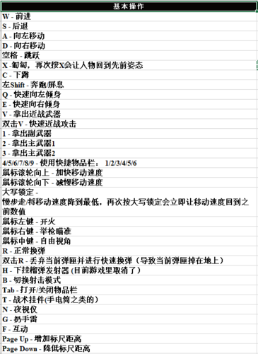 逃离塔科夫快捷栏怎么设置
