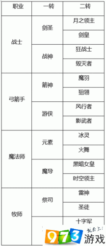 龙之谷手游2二转任务流程