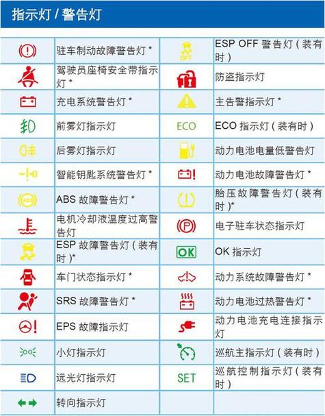 电动车显示屏故障图标
