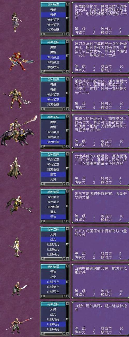 三国群英传7木锤兵终极形态