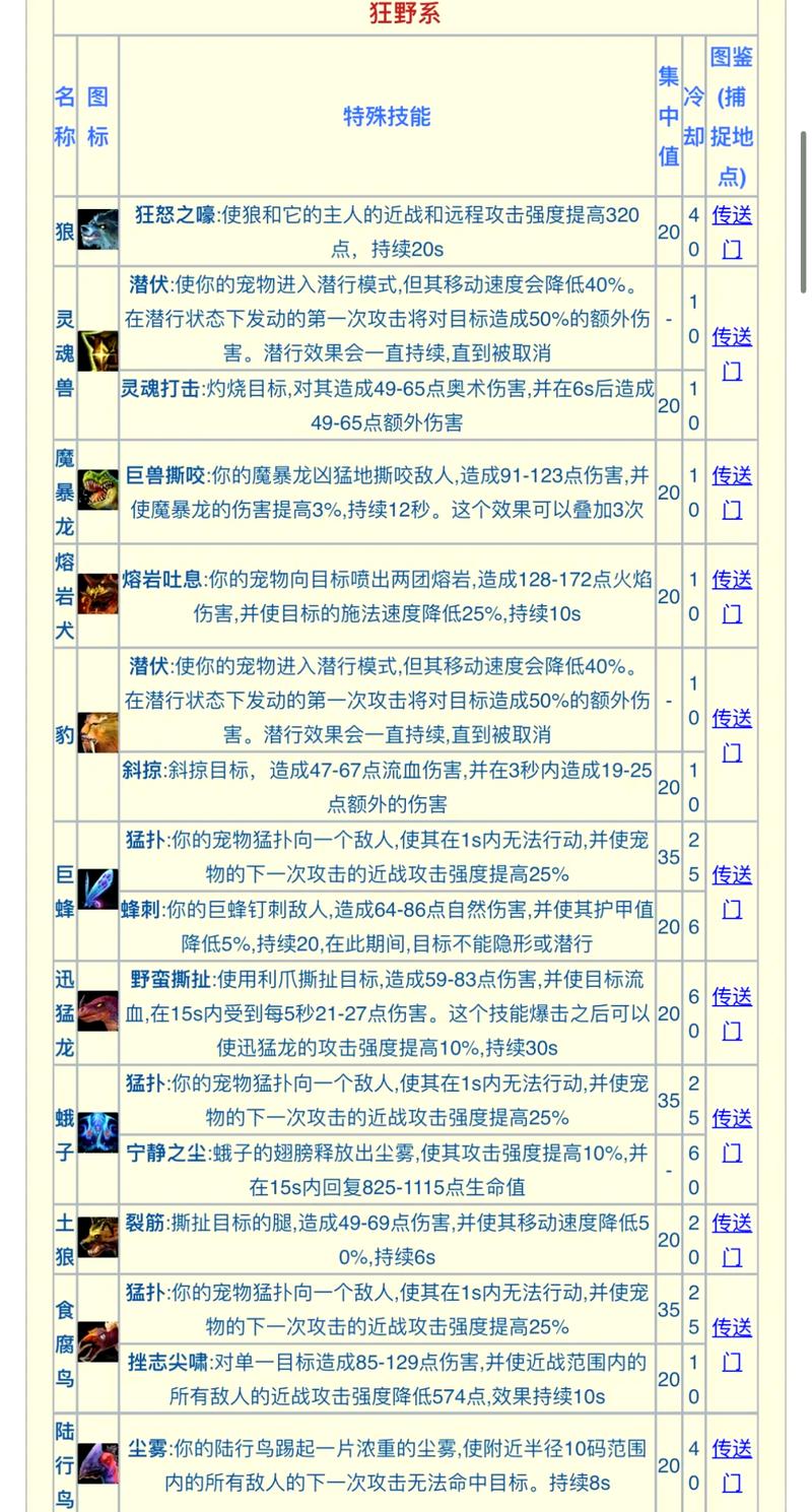 全职猎人有几种猎人