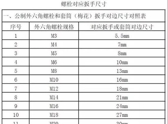 12扳手拧多大螺丝