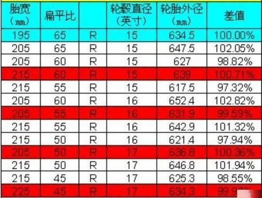 名爵zs轮胎尺寸规格