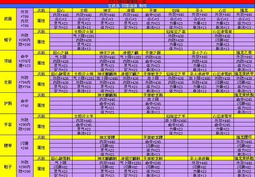 新天龙八部90门派套装属性