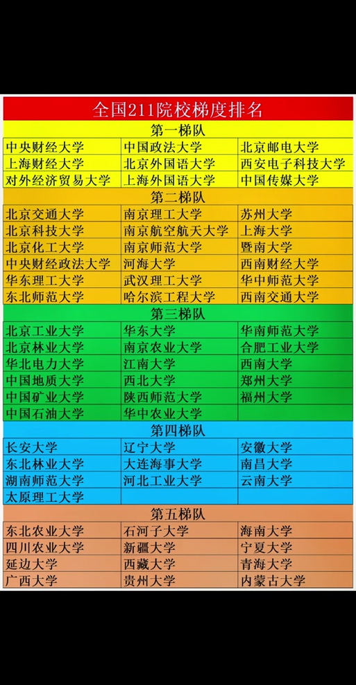 211排名一览表