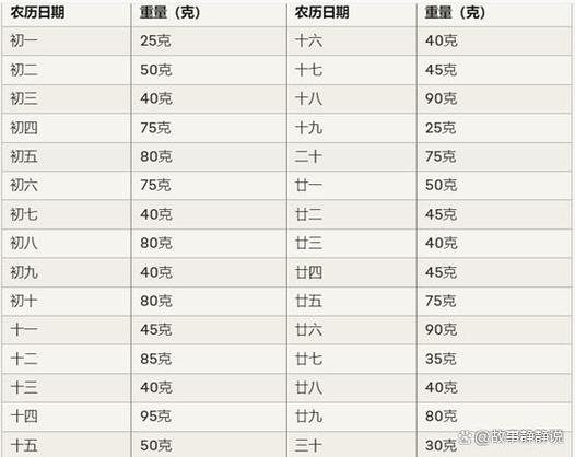 二十千克等于多少个100克