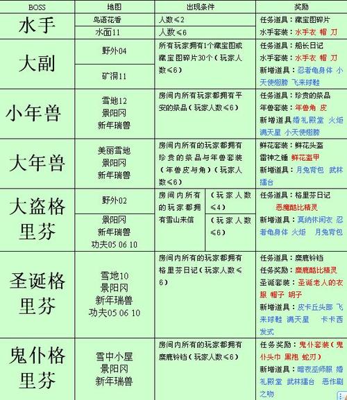 双叶妈妈打boss的方法