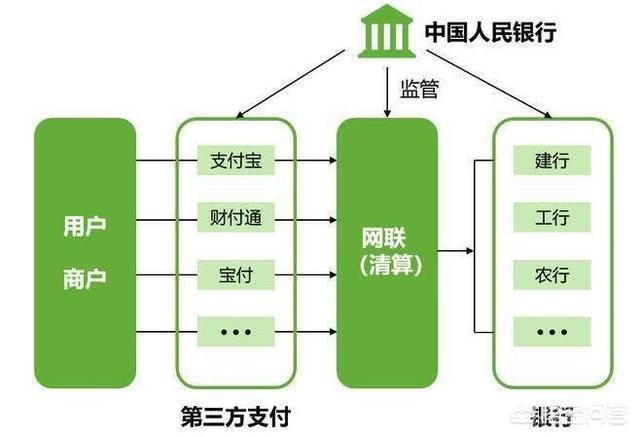 建行怎么关闭第三方扣款