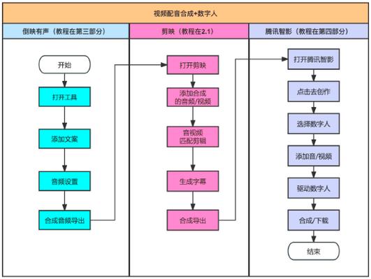 短视频的制作步骤